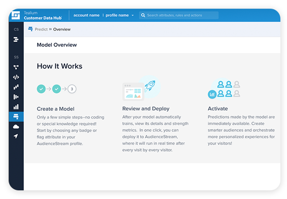 Tealium Predict How it Works